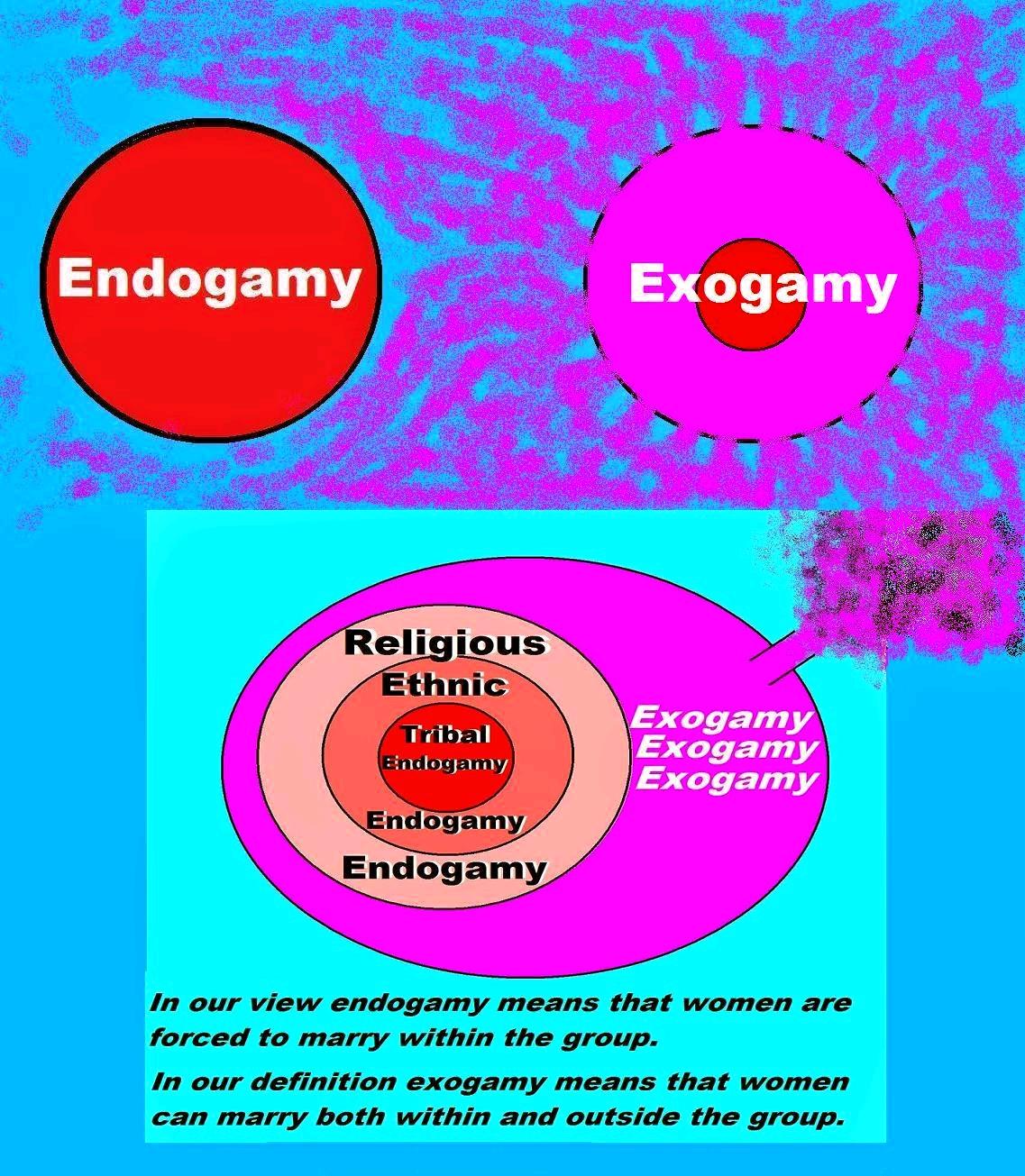 endogamy definition